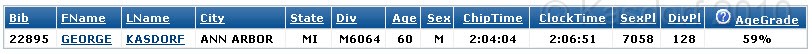 Indy Mini-Marathon 2010-05-08 Results 1.jpg - I was shown as 59% age graded.. moving up a little bit... barely. (HIgher is better.)